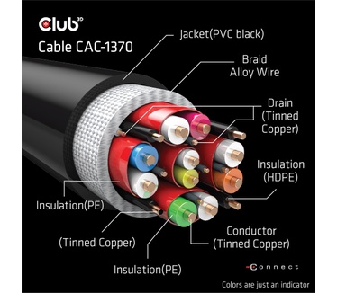 Club 3D Ultra High Speed HDMI 4K120Hz, 8K60Hz Certified Cable 48Gbps M/M 1.5 m Zwart