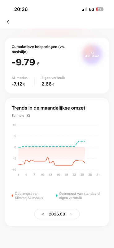 Afbeeldingslocatie: https://tweakers.net/i/qzglX-CEpkACv8mbkwBBCrnWXKg=/x800/filters:strip_exif()/f/image/RZVm47U764el7welGziFkory.png?f=fotoalbum_large