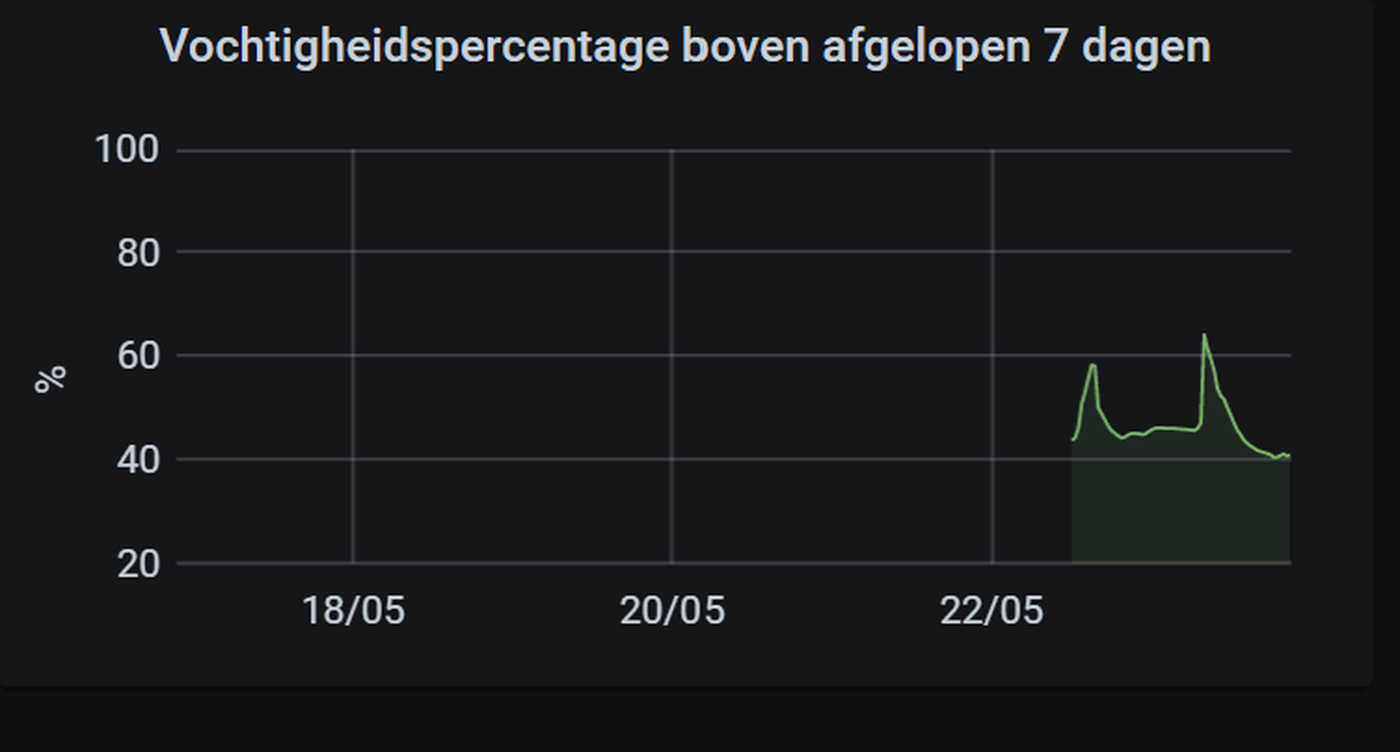Afbeeldingslocatie: https://tweakers.net/i/r-QcrgdQTCaHgv-e8HCGK-1FrEU=/full-fit-in/4000x4000/filters:no_upscale():fill(white):strip_exif()/f/image/4NqmfV6jk8OWtW2mCH9CatSG.png?f=user_large