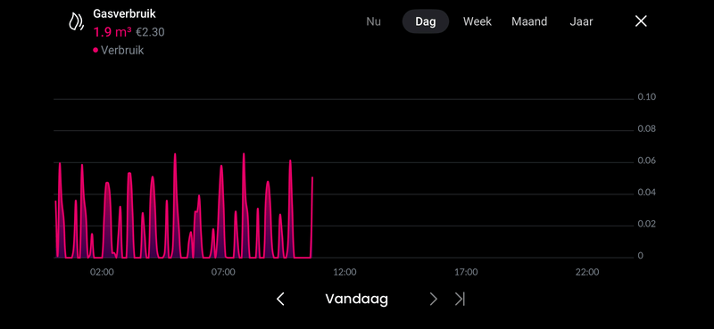 Afbeeldingslocatie: https://tweakers.net/i/r-U6S2AlxRoP7cG9Rem_P_Lc-iQ=/800x/filters:strip_exif()/f/image/OFVOQ3epFFGWaQetPXqVVreS.png?f=fotoalbum_large