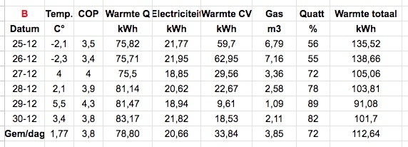 Afbeeldingslocatie: https://tweakers.net/i/r-kspIBPpRunK7rP8ov_ko53EWA=/fit-in/4920x3264/filters:max_bytes(3145728):no_upscale():strip_icc():strip_exif()/f/image/hcpZH9WgaWUBVapiuSw3vjuU.jpg?f=user_large