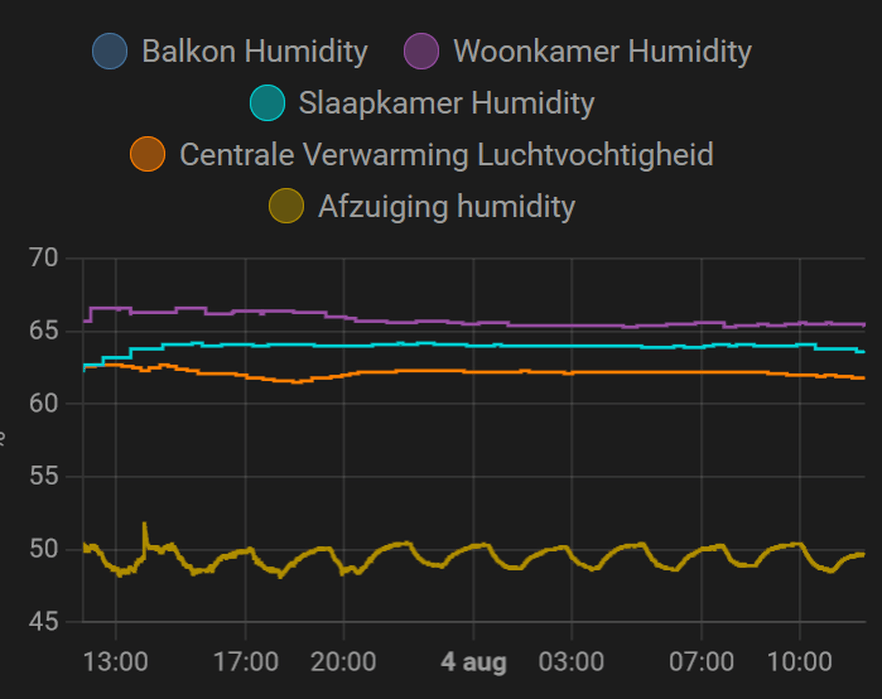 Afbeeldingslocatie: https://tweakers.net/i/r-ohY4w2ondhEA3_6cA9Lkf6REw=/full-fit-in/4000x4000/filters:no_upscale():fill(white):strip_exif()/f/image/PuAuzhPjsXpxAPsb8jlssN08.png?f=user_large