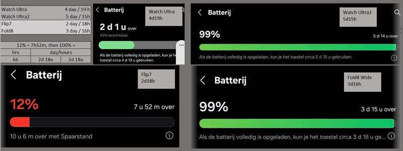 Afbeeldingslocatie: https://tweakers.net/i/r-tVGtRvis0yVHV6Mpyg0AHTukE=/800x/filters:strip_icc():strip_exif()/f/image/wXZLXWldfZHETMILPLvXxaaG.jpg?f=fotoalbum_large