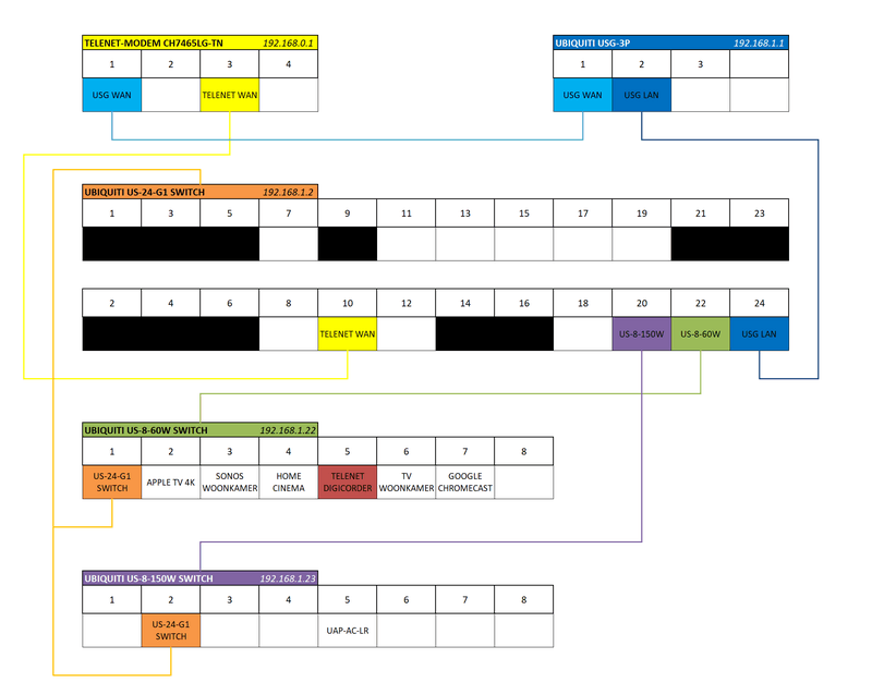 Afbeeldingslocatie: https://tweakers.net/i/r0bJWtquyh4vdHEaELlLeAiJ82Q=/800x/filters:strip_exif()/f/image/pbHqzZMHBKMTgR2pSMP0sZfO.png?f=fotoalbum_large