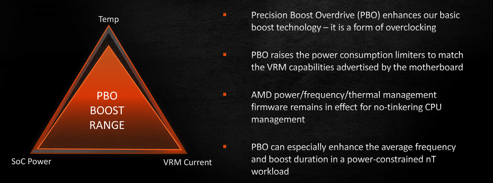 AMD Precision Boost Overdrive