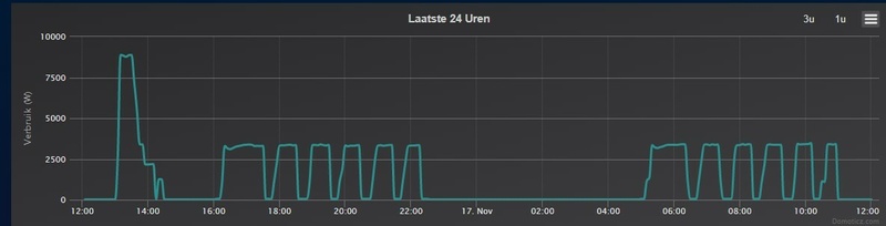 Afbeeldingslocatie: https://tweakers.net/i/r1YVUtYsUaNVKm8zsdu2KMpcXGc=/800x/filters:strip_icc():strip_exif()/f/image/Ic4xGPpKrGN9kYAivvJQSG2I.jpg?f=fotoalbum_large
