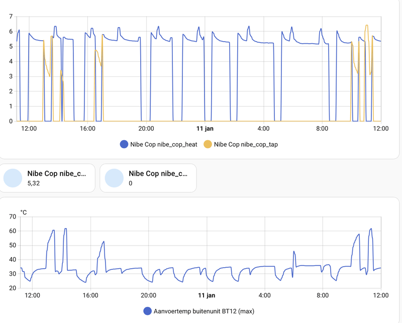 Afbeeldingslocatie: https://tweakers.net/i/r1sIXk-3IlQ8pPL_E3aHcRjVoLc=/800x/filters:strip_exif()/f/image/ooy6jdUcTjhueK5bMBVBRvhx.png?f=fotoalbum_large