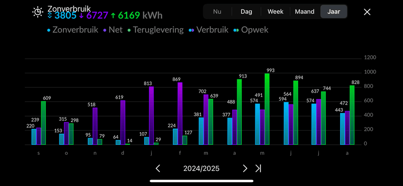 Afbeeldingslocatie: https://tweakers.net/i/r2Rd_hNmhXDwUytknK4aINLZXDk=/800x/filters:strip_exif()/f/image/sXwUt6tAc2QhnnP9ClzRsP78.png?f=fotoalbum_large