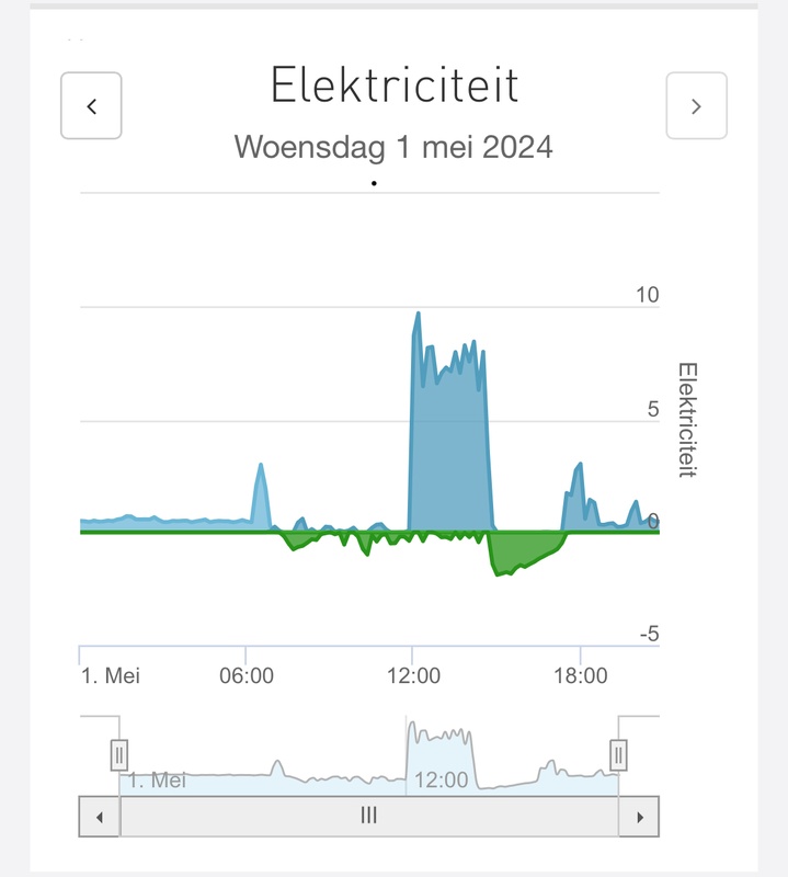 Afbeeldingslocatie: https://tweakers.net/i/r4Ghq8SZ5h2LFkxny0nnhIaw35c=/x800/filters:strip_icc():strip_exif()/f/image/GXKSppBoTgtSmcvn7FhVu1sC.jpg?f=fotoalbum_large
