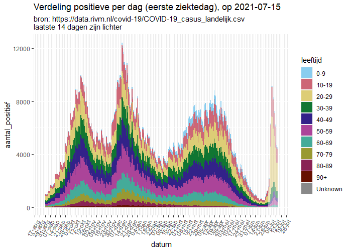Afbeeldingslocatie: https://tweakers.net/i/r4lH2Exw97CtcHcyX9FnIkWwdJw=/full-fit-in/4000x4000/filters:no_upscale():fill(white):strip_exif()/f/image/1qaj53QCXGrhNpAzMT1OKrBE.png?f=user_large