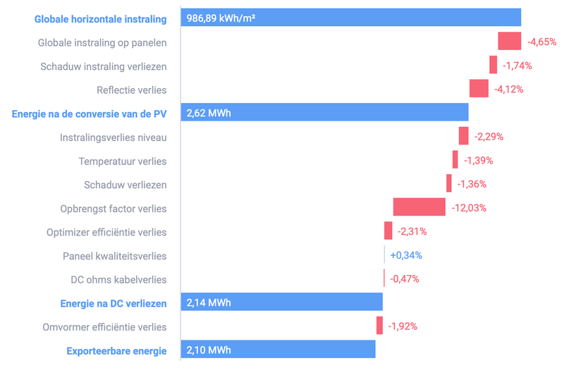 Afbeeldingslocatie: https://tweakers.net/i/r58jNMTcB3USreWcZLBd-dpc8Us=/800x/filters:strip_exif()/f/image/Tgc9uXnSCwE0zzknvU1QNl1d.png?f=fotoalbum_large