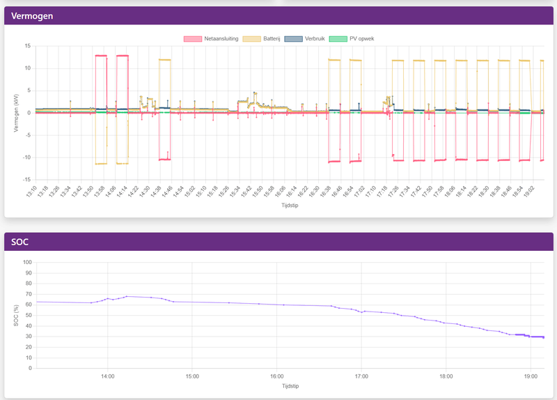 Afbeeldingslocatie: https://tweakers.net/i/r5FdEYKrHSP9nnhZB3WzQ8sO2zo=/800x/filters:strip_exif()/f/image/x4GV76XhMNYp5ADcThGHTgpn.png?f=fotoalbum_large