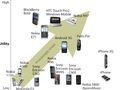 Forrester telefoon-criteria