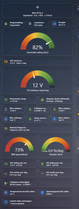Afbeeldingslocatie: https://tweakers.net/i/r5f-b0an4m20RQzA8oNWZ08KfAQ=/x800/filters:strip_exif()/f/image/rifoFweLtEqepNbpEdVtRO1v.png?f=fotoalbum_large