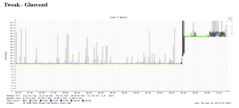 Afbeeldingslocatie: https://tweakers.net/i/r5u4m2uZDetMBp2HFnNqrwacQhM=/800x/filters:strip_exif()/f/image/JlRwzyPlKgdjK2dxs0Ep8rtv.png?f=fotoalbum_large