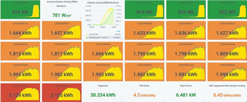 Afbeeldingslocatie: https://tweakers.net/i/r69tACuvR0-E90F90-hU1pYmSYE=/800x/filters:strip_icc():strip_exif()/f/image/v2jKej3e2RZIe0zEtcHj0SHG.jpg?f=fotoalbum_large