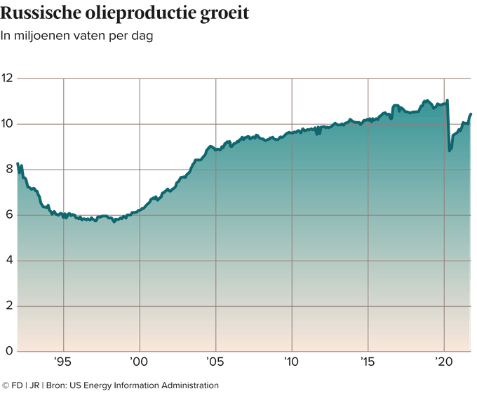 Afbeeldingslocatie: https://tweakers.net/i/r6KhN3mQgKuVDbzFcHCqSlahTBE=/full-fit-in/4000x4000/filters:no_upscale():fill(white):strip_exif()/f/image/vq9zplxRZxzxEKXTx5sYOHRZ.png?f=user_large