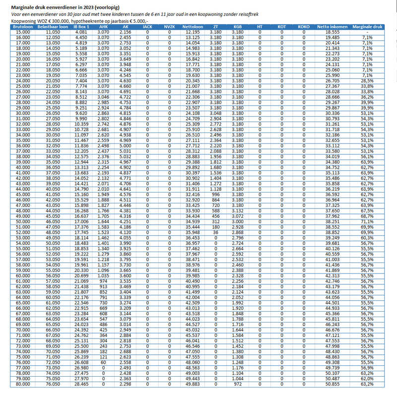 Afbeeldingslocatie: https://tweakers.net/i/r6Q1sFvPIFIwvWO8McGeK7_e-z0=/800x/filters:strip_exif()/f/image/F3McYYCUsgxwv7TGc6LdJFKl.png?f=fotoalbum_large