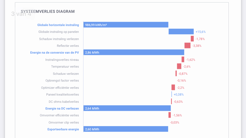 Afbeeldingslocatie: https://tweakers.net/i/r6U82OCdO3n27akw8QMaizjxwUE=/800x/filters:strip_exif()/f/image/h4VphsEdDaqt8DmRecBosjwe.png?f=fotoalbum_large