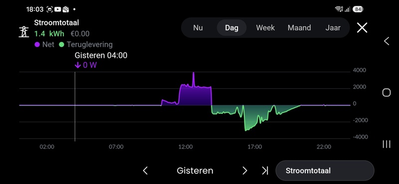 Afbeeldingslocatie: https://tweakers.net/i/r75vN8OBYf2PUFzmOXOwsHpxyrQ=/800x/filters:strip_icc():strip_exif()/f/image/o9bUOxxoMWYrsRMPdqRUYFZQ.jpg?f=fotoalbum_large