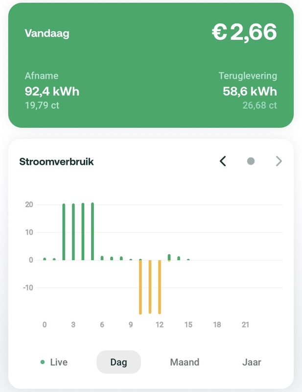 Afbeeldingslocatie: https://tweakers.net/i/r7gLISHLhwKM5388LW_WR0QB85Q=/x800/filters:strip_icc():strip_exif()/f/image/Dhs5cpt2udSzYN0oeH6lMqoY.jpg?f=fotoalbum_large