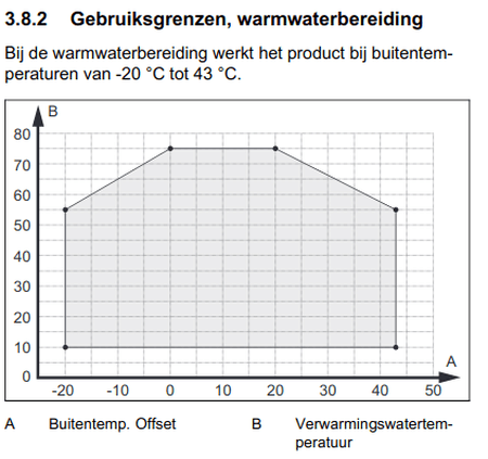 Afbeeldingslocatie: https://tweakers.net/i/r7iSmzVlQEA-hT-iKlZEqw8VERQ=/full-fit-in/4000x4000/filters:no_upscale():fill(white):strip_exif()/f/image/Y7leHhrQGmCoomNePNdfHPhB.png?f=user_large