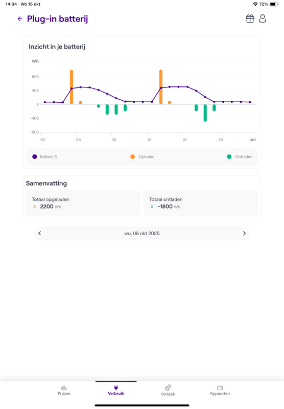 Afbeeldingslocatie: https://tweakers.net/i/r8-W-LeCTlwwszFAwRuozlmOkIA=/x800/filters:strip_exif()/f/image/9uhzQIKl4nDsX1ZnDw9scxBC.png?f=fotoalbum_large