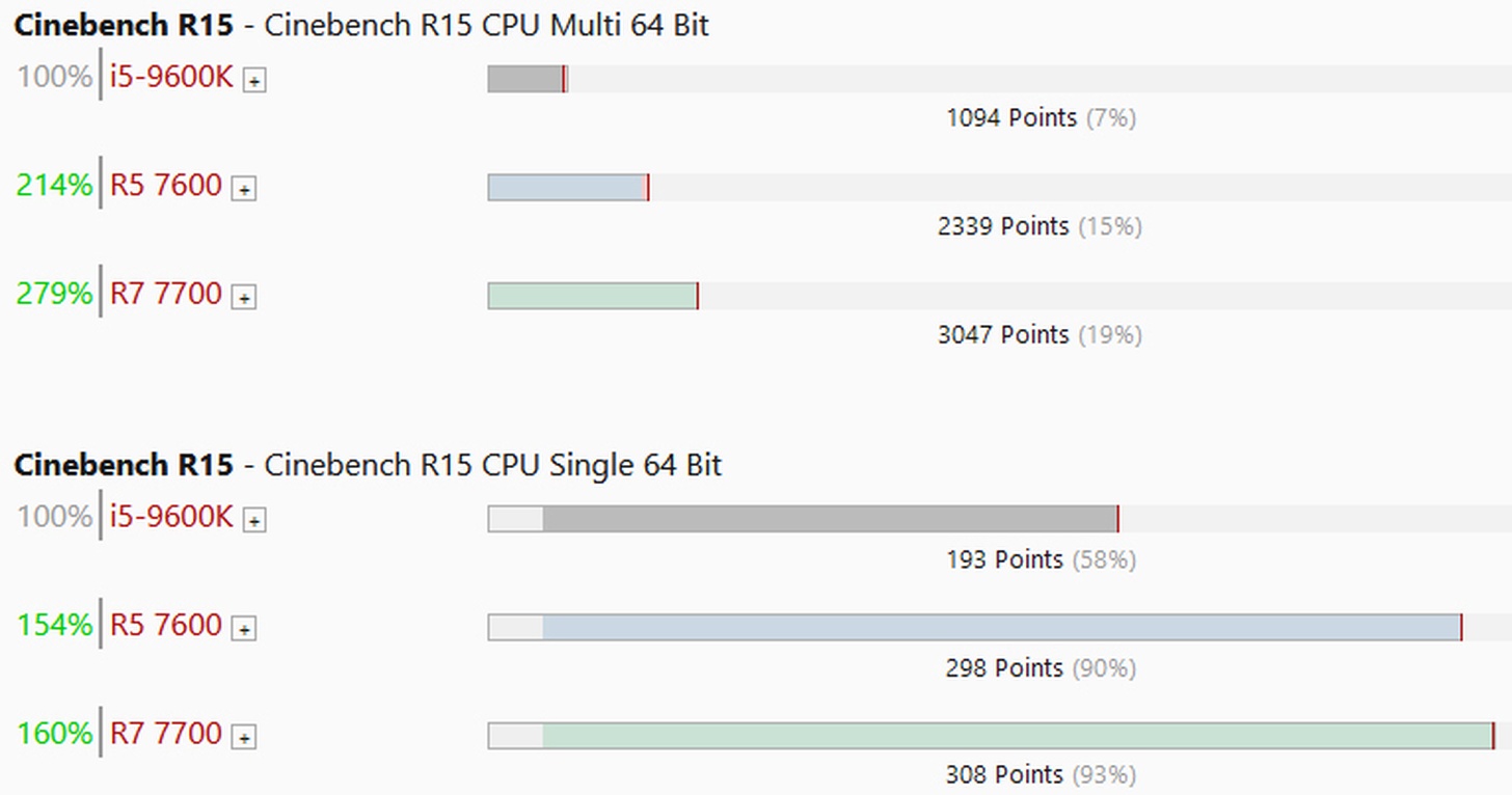 Afbeeldingslocatie: https://tweakers.net/i/r82jaJrMq0VYPOnQeBor7Sy5vQM=/full-fit-in/4920x3264/filters:max_bytes(3145728):no_upscale():strip_icc():fill(white):strip_exif()/f/image/cv43TnOZSXssAV0weenrnNxU.jpg?f=user_large