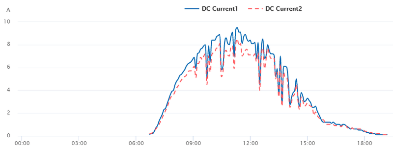 Afbeeldingslocatie: https://tweakers.net/i/r8Axes7gGT9BK4RKJeLQWUoYMrw=/800x/filters:strip_exif()/f/image/1Kzijolwtafw3bojpRcmJy5j.png?f=fotoalbum_large
