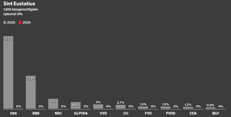 Afbeeldingslocatie: https://tweakers.net/i/r8TMue9If8HOENoiMAn-2VauIqY=/800x/filters:strip_exif()/f/image/zGgyggWrfwa3qFrEDnEPWUVg.png?f=fotoalbum_large