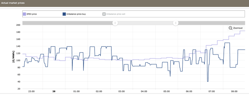 Afbeeldingslocatie: https://tweakers.net/i/r8wHf8L1pe0OCOoRvakHMeTgmLI=/800x/filters:strip_exif()/f/image/HlDpbtQbUet4TgZa3a49fM3L.png?f=fotoalbum_large