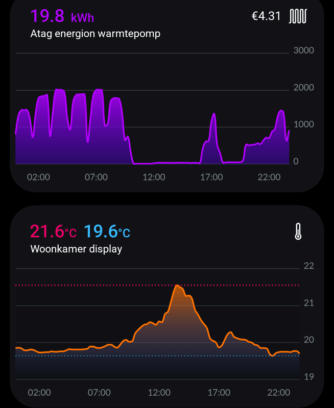 Afbeeldingslocatie: https://tweakers.net/i/r9QKtNSdP-plPYoO8SKZuXXFHu8=/x800/filters:strip_exif()/f/image/oehOOs9pbAX2Zj7qtM90Py6o.png?f=fotoalbum_large