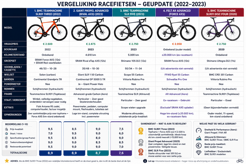 Afbeeldingslocatie: https://tweakers.net/i/rAKNf619Z83eSiuhh4O0GbYYmA4=/800x/filters:strip_exif()/f/image/9TuwAk662EIxNUKNg65WHCMY.png?f=fotoalbum_large