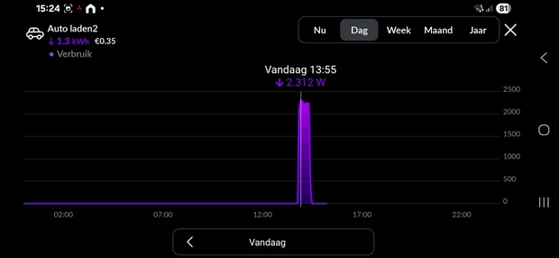 Afbeeldingslocatie: https://tweakers.net/i/rAZYN_kWBVwSj7LtBlzeM9axZ3w=/620x/filters:strip_icc():strip_exif()/m/344013/1UW11emxf7sUiuwR3loOput5lZJTm9o2r8HNrlO0eDhuxOcJ5e.jpeg?f=620xauto