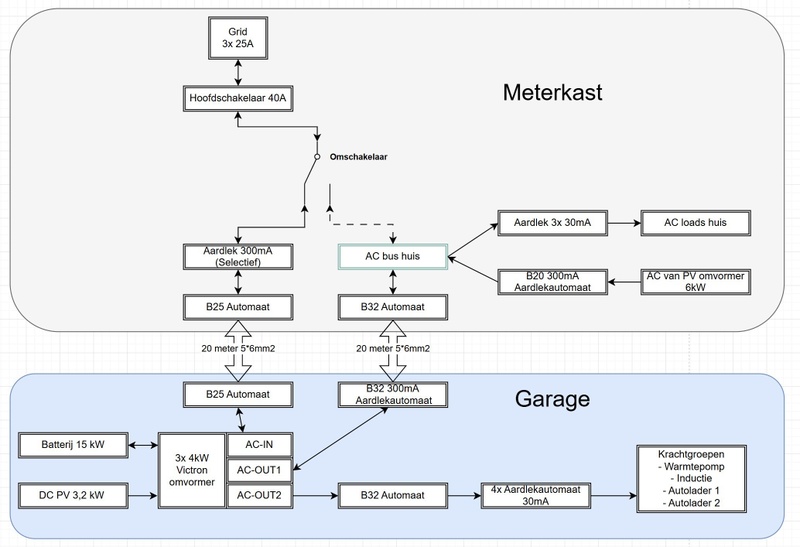 Afbeeldingslocatie: https://tweakers.net/i/rAze7rdoLjaX9RiY3gWmuxOoYLY=/800x/filters:strip_icc():strip_exif()/f/image/bGq51EPaYLjotYrXZBxXWcl2.jpg?f=fotoalbum_large