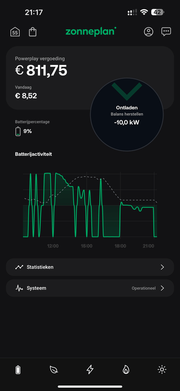 Afbeeldingslocatie: https://tweakers.net/i/rBrQnq5B3gL4GxEVKyIcZ7lHIfU=/x800/filters:strip_exif()/f/image/azI4o4vF7DAtejDSs7HKfuVf.png?f=fotoalbum_large