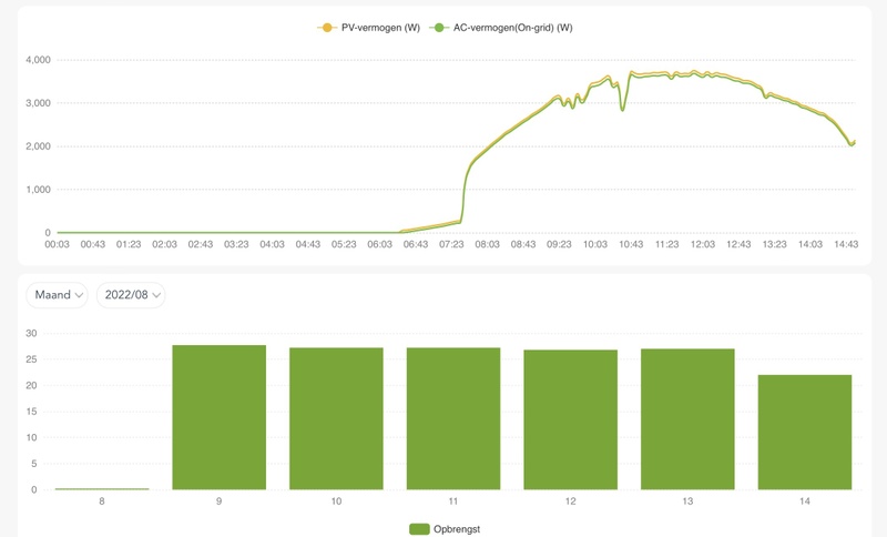 Afbeeldingslocatie: https://tweakers.net/i/rBxBbNBiuNe6z0KyRUeGmUUi8yA=/800x/filters:strip_icc():strip_exif()/f/image/sArQ3V413RAlCk9SBVI8ZCvy.jpg?f=fotoalbum_large