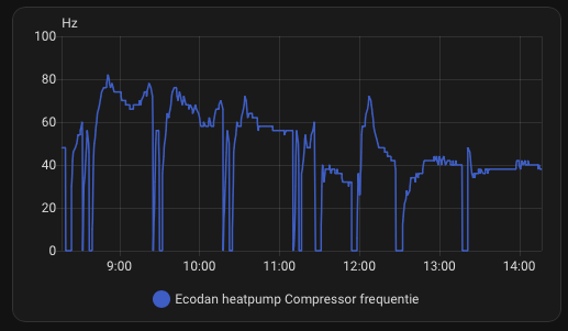 Afbeeldingslocatie: https://tweakers.net/i/rC9mEr8Tyhu7flzj9Rj1lnFu0jw=/fit-in/4000x4000/filters:no_upscale():strip_exif()/f/image/sqzZYTmAEylok4SK0c7JbakM.png?f=user_large