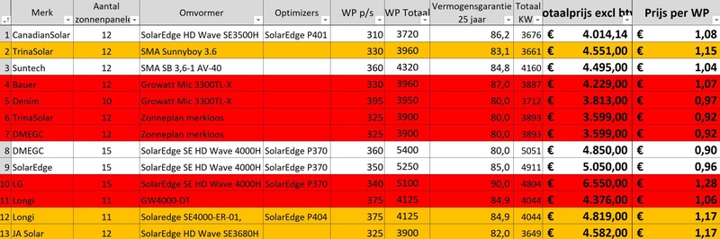 Afbeeldingslocatie: https://tweakers.net/i/rCDtskNzWNtkxOj47-rxLiq0hV0=/800x/filters:strip_icc():strip_exif()/f/image/RAAj9dGZqqetiDgAkrKFoSGW.jpg?f=fotoalbum_large