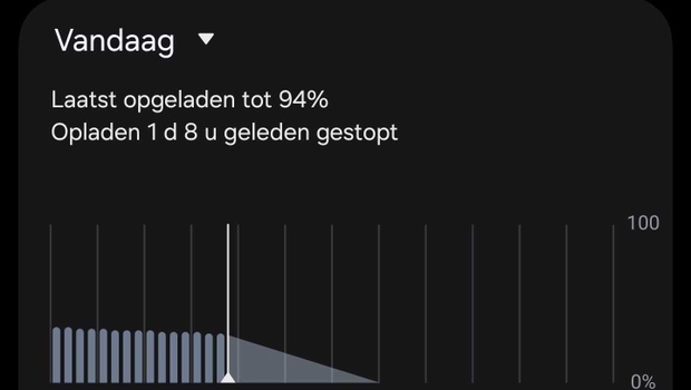 Afbeeldingslocatie: https://tweakers.net/i/rCQM6qGvNZ6ndv_b4oXHE-Ntyhk=/620x/filters:strip_icc():strip_exif()/m/2187688/1UGFpNiUACIgO6hxDafwExShzZ20XPwiefjz0tu5kqruNsKZIk.jpeg?f=620xauto