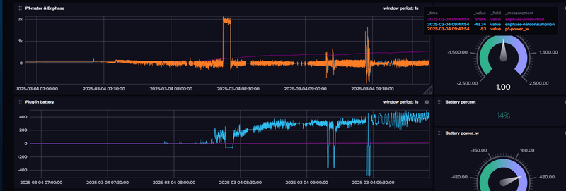 Afbeeldingslocatie: https://tweakers.net/i/rCTc8r7pvW2C3fewGBKoqBchDlo=/800x/filters:strip_exif()/f/image/utciByKp1eHRH1Uowtrdxm88.png?f=fotoalbum_large