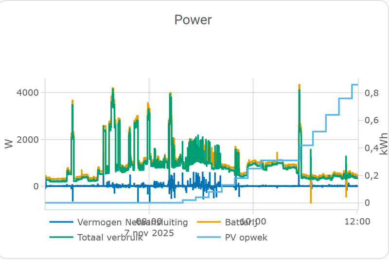 Afbeeldingslocatie: https://tweakers.net/i/rCV7-GITOtJlXg90qyRTm9EhgUc=/800x/filters:strip_exif()/f/image/6EzRDtWosYQCO8fWNn9PhuF3.png?f=fotoalbum_large