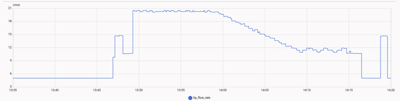 Afbeeldingslocatie: https://tweakers.net/i/rCkZNHgCHWL41pTYUjsxkyphX28=/800x/filters:strip_exif()/f/image/pCa2ZKYxifrz9jHcOu6YSNbM.png?f=fotoalbum_large