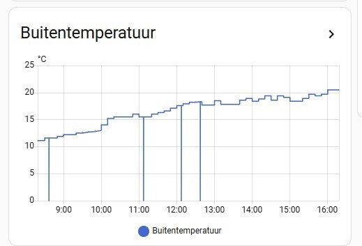 Afbeeldingslocatie: https://tweakers.net/i/rCnWNrdh7wndpF4GKPmNgFfoJSs=/fit-in/4920x3264/filters:max_bytes(3145728):no_upscale():strip_icc():strip_exif()/f/image/ZAIZcjK9WRUcCY8HcKIJMslX.jpg?f=user_large