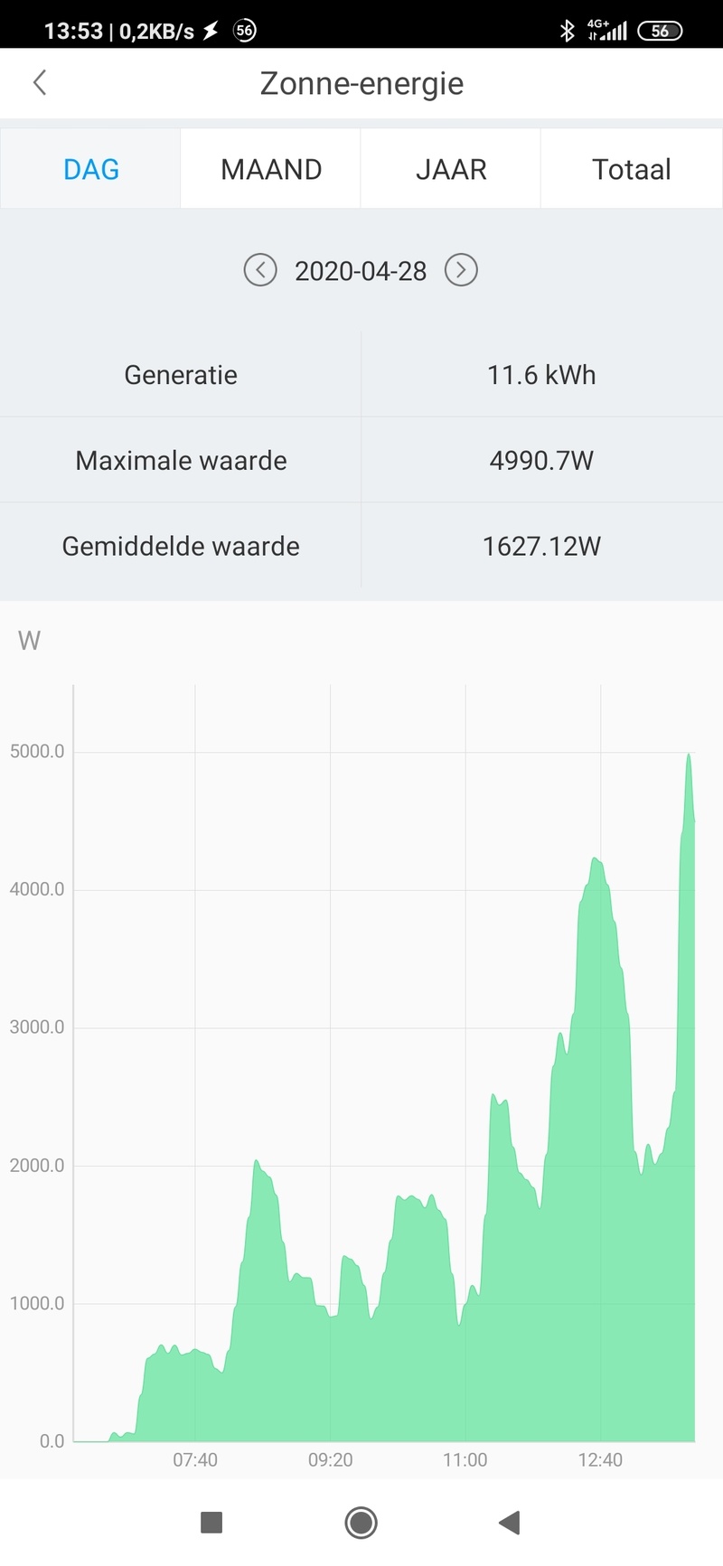 Afbeeldingslocatie: https://tweakers.net/i/rD79f-3m-vGr8HUr4Xn_9-VyStc=/800x/filters:strip_icc():strip_exif()/f/image/1ejVcuVyJWG6Exftk4yV1UPA.jpg?f=fotoalbum_large