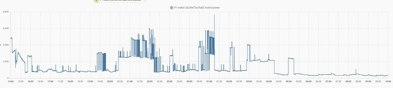 Afbeeldingslocatie: https://tweakers.net/i/rDAAstfkuxfe3L8UBqx387dQTYw=/800x/filters:strip_icc():strip_exif()/f/image/tpsPBdjJNOMldoe9FpPNCCZZ.jpg?f=fotoalbum_large
