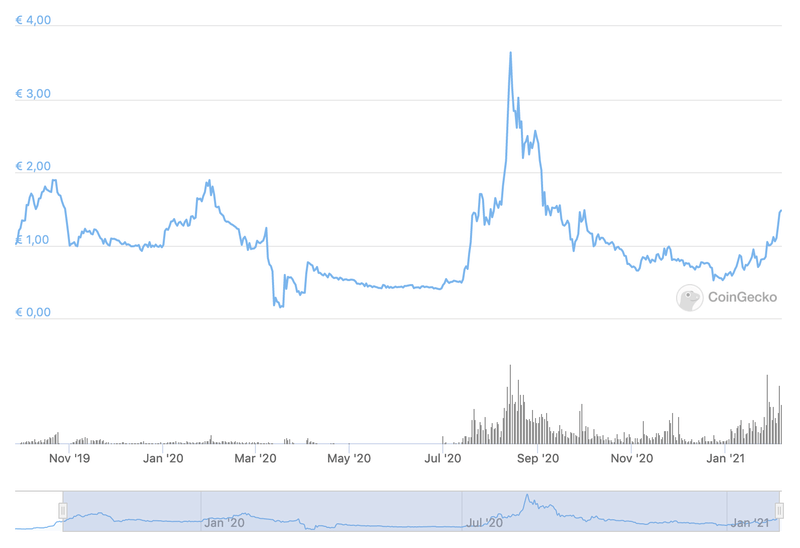 Afbeeldingslocatie: https://tweakers.net/i/rDK0k_jUxuvo-Pd7N5ZOaeu65B4=/800x/filters:strip_exif()/f/image/1lTLEREwReg53gFfCaTIwZRx.png?f=fotoalbum_large