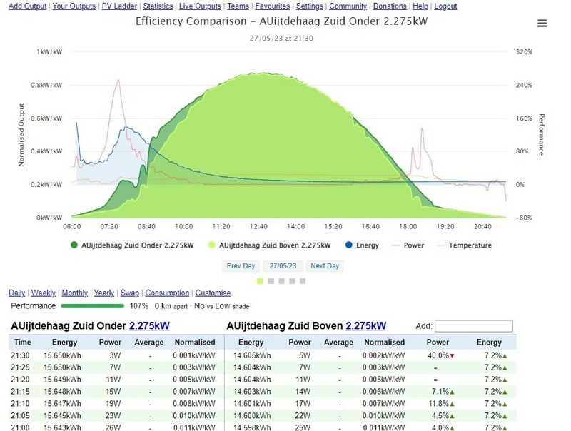 Afbeeldingslocatie: https://tweakers.net/i/rDlO_IBbUPg7iCAhMlXU-TmUvb8=/800x/filters:strip_icc():strip_exif()/f/image/f6gExp8lgMv321TfICcxRCRG.jpg?f=fotoalbum_large