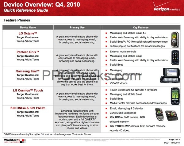 Roadmap Kin-telefoons Verizon