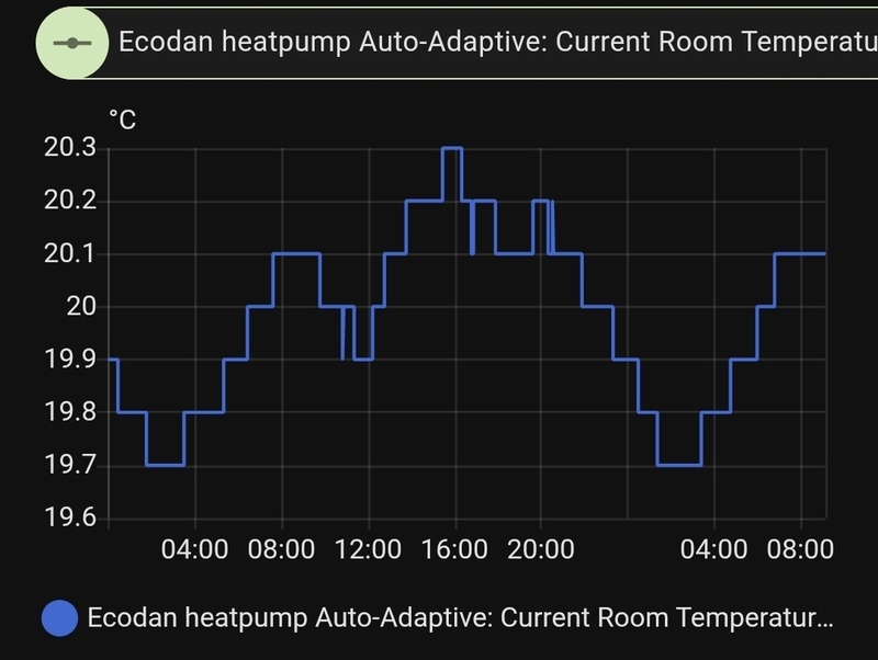 Afbeeldingslocatie: https://tweakers.net/i/rDyblEZhcRWhEPJ_BA3Dv7-hBBo=/800x/filters:strip_icc():strip_exif()/f/image/OhsPe37NSFDdMMXi1NFdNKzG.jpg?f=fotoalbum_large